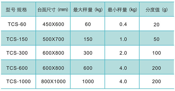 賽爾正和